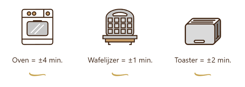 BRUSSELSE WAFELS ARTISANAAL